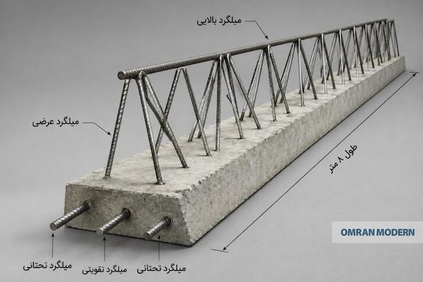 تیرچه بتنی 8 متری