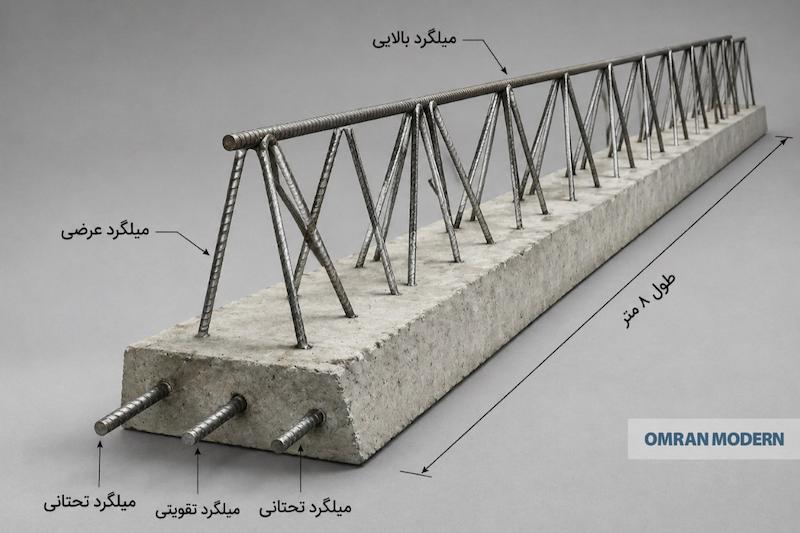تیرچه بتنی 8 متری