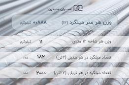 میلگرد آجدار 12 آذر&nbsp;چلیک&nbsp;تبریز