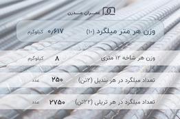 میلگرد آجدار 10 آذر&nbsp;چلیک&nbsp;تبریز