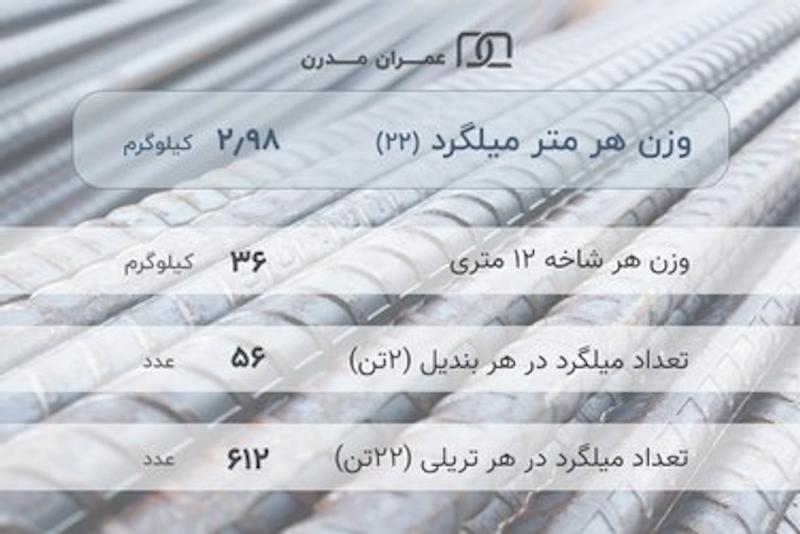 میلگرد آجدار 22