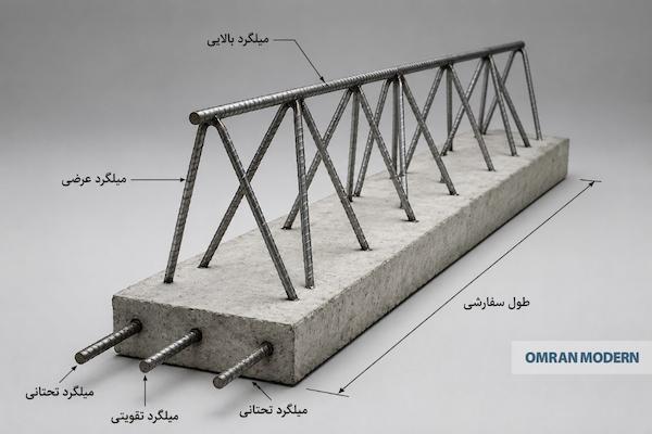 تیرچه بتنی طول سفارشی