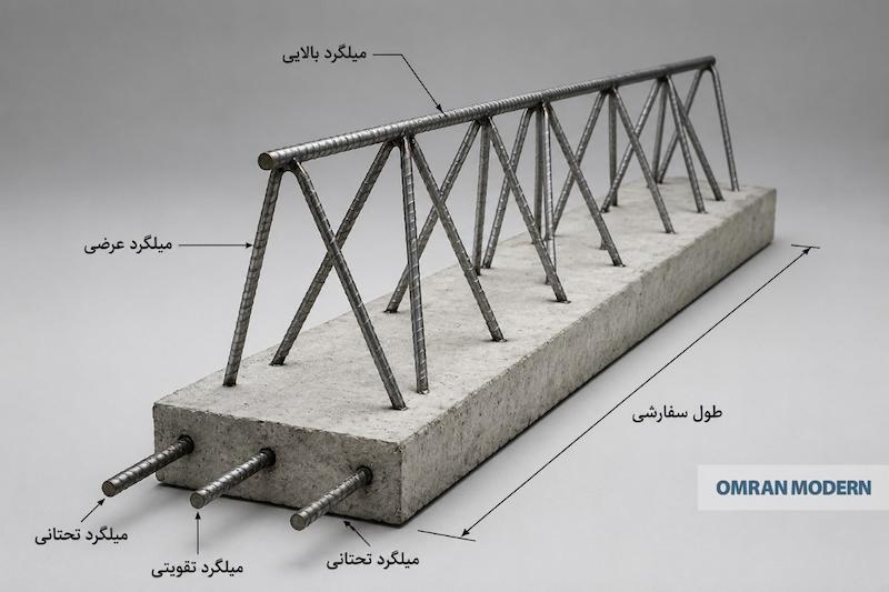 تیرچه بتنی طول سفارشی