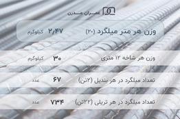 میلگرد آجدار 20 آذر چلیک تبریز