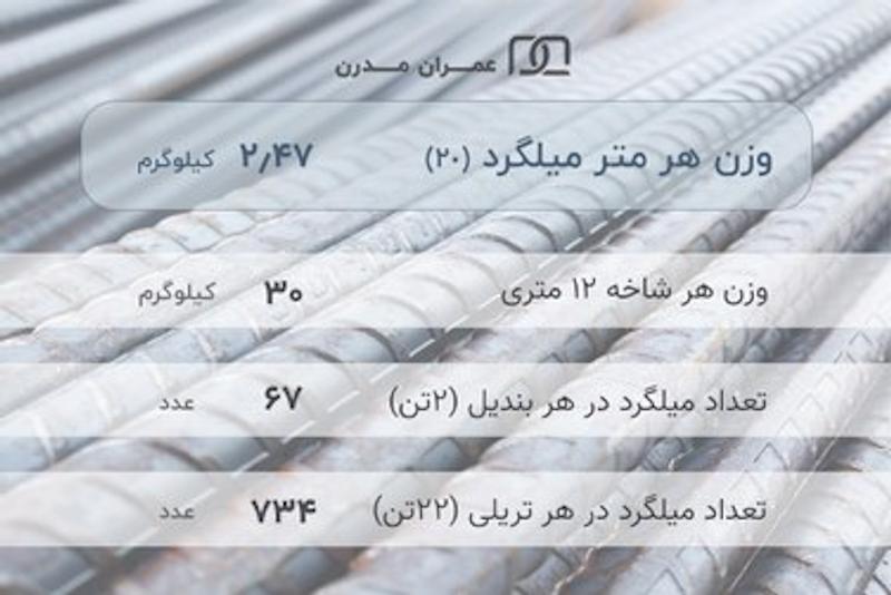 میلگرد آجدار 20