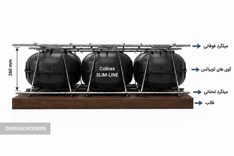 کوبیاکس SLIM-LINE با ارتفاع ۲۶ سانتی متر