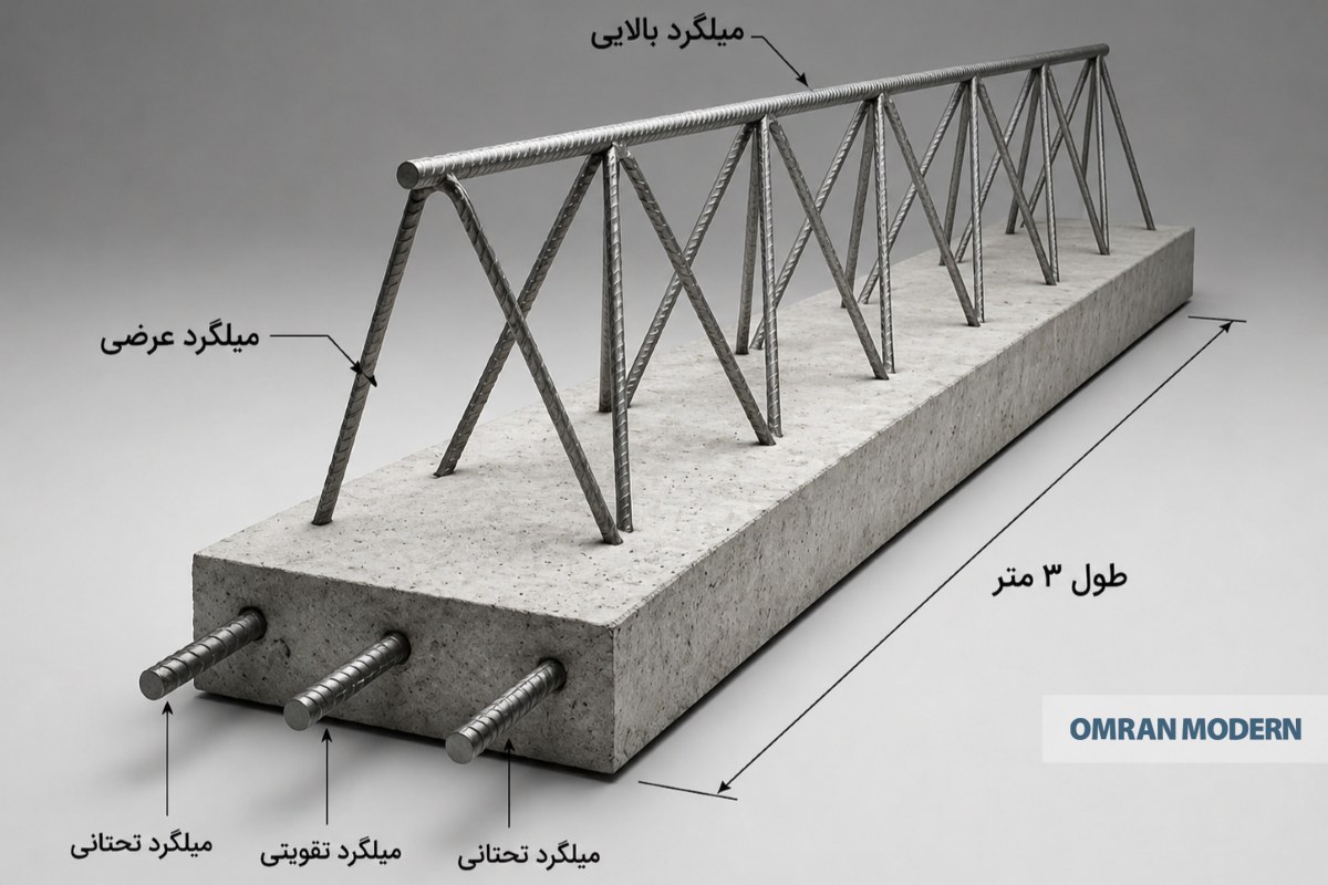 تیرچه بتنی 3 متری