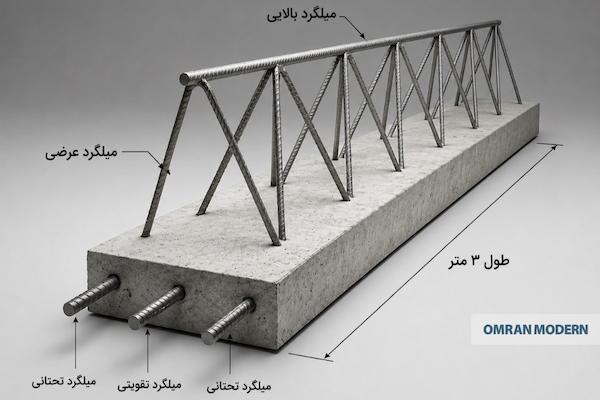 تیرچه بتنی 3 متری