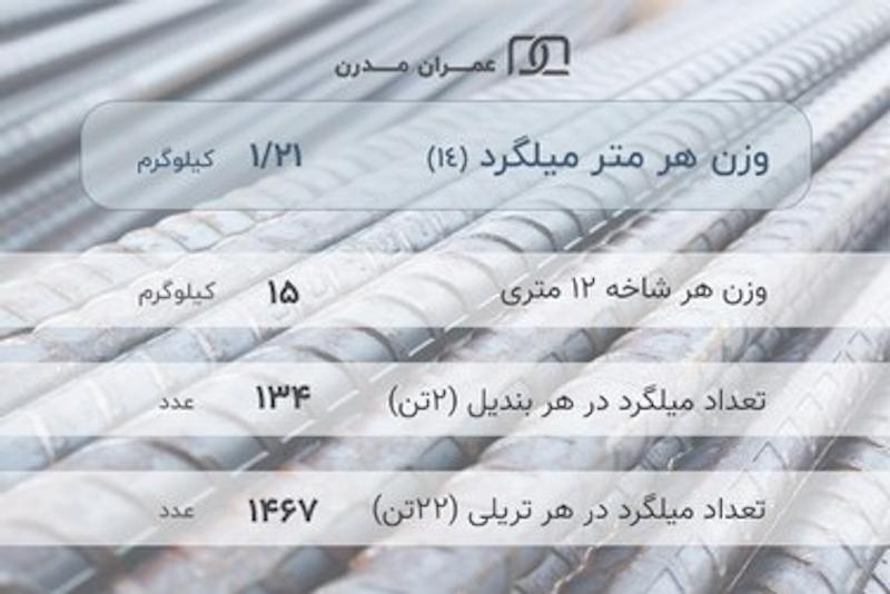 میلگرد آجدار 14