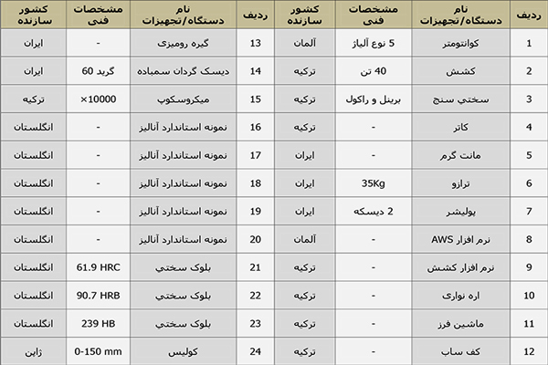 آزمایشگاه-فولاد-ناب-تبریز
