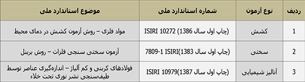 آزمون های نظام کیفیت آزمایشگاه فولاد ناب تبریز