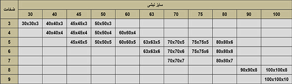 جدول-نبشی-بال-مساوی-ناب-تبریز