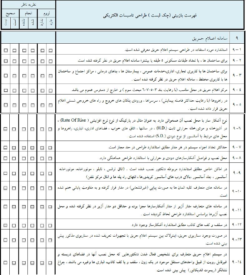 چک لیست اعلام حریق