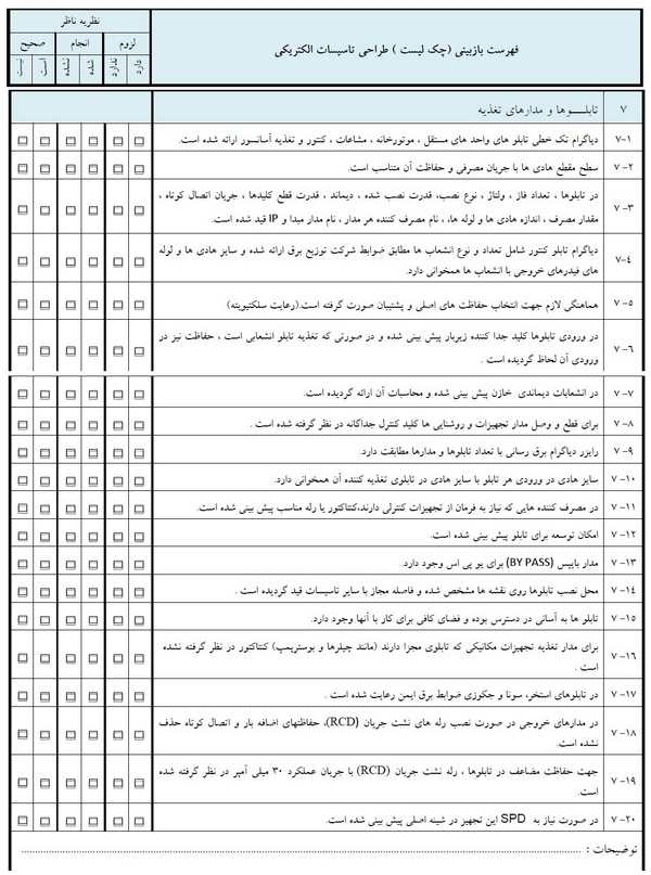 تابلو برق