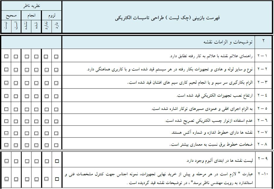استاندارد سیم کشی ساختمان