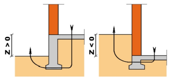 حالات مختلف اختلاف تراز کف داخلی و محوطه ساختمان