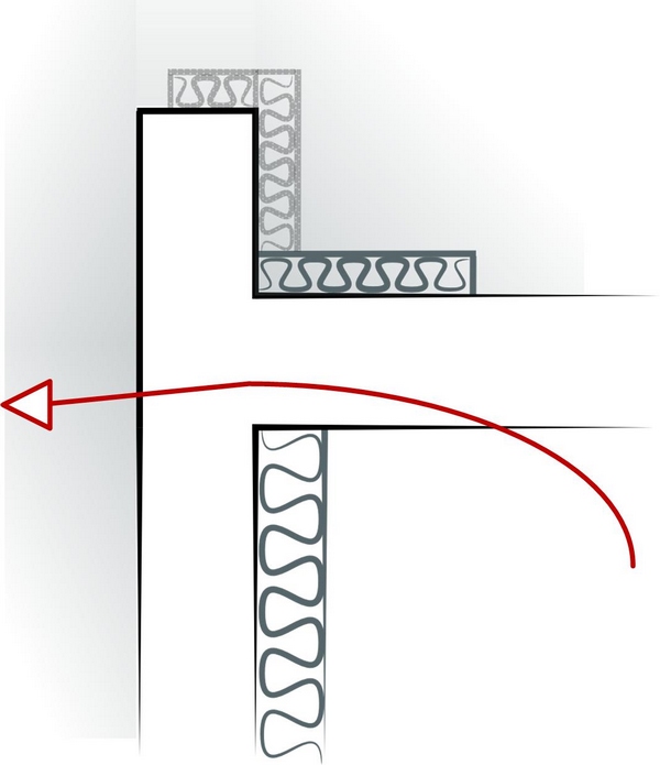 پل حرارتی ستون ساختمان
