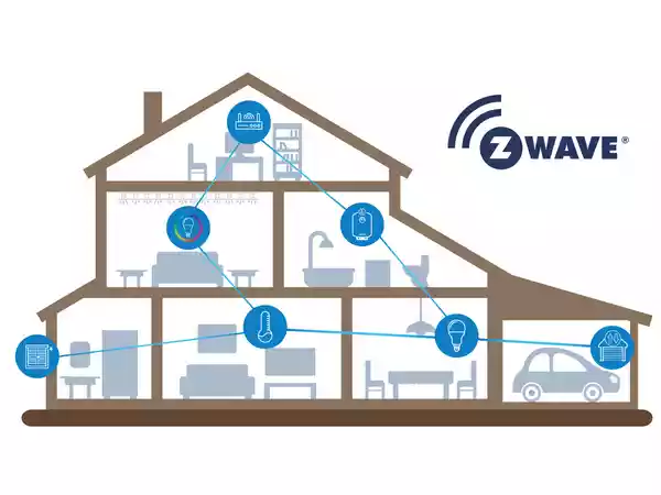 پروتکل هوشمند سازی ساختمان Z-Wave
