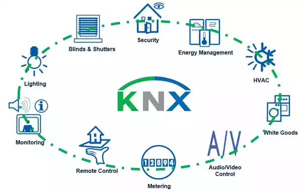 پروتکل هوشمند سازی ساختمان KNX