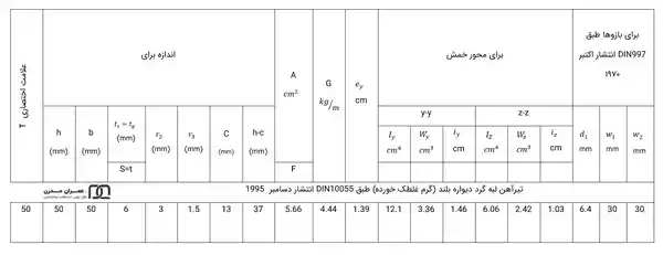 جدول اشتال سپری ۵ لبه گرد