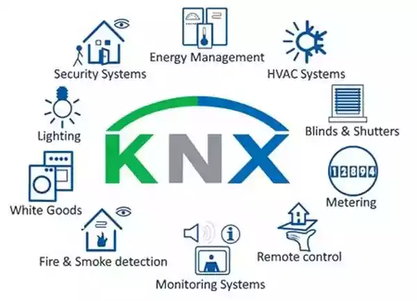 پروتکل KNX