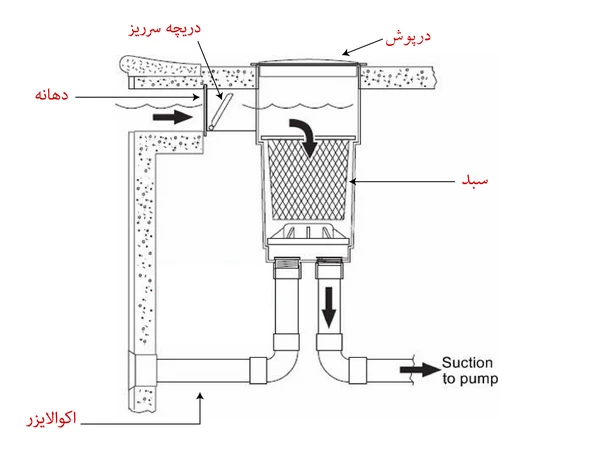 اسکیمر جکوزی