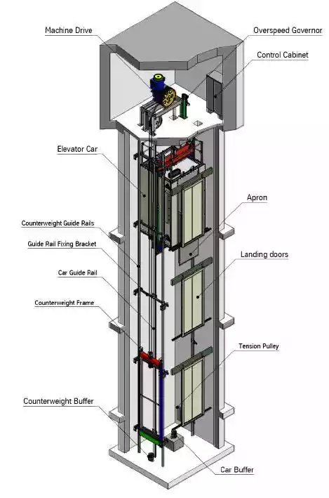 آسانسورهای کششی