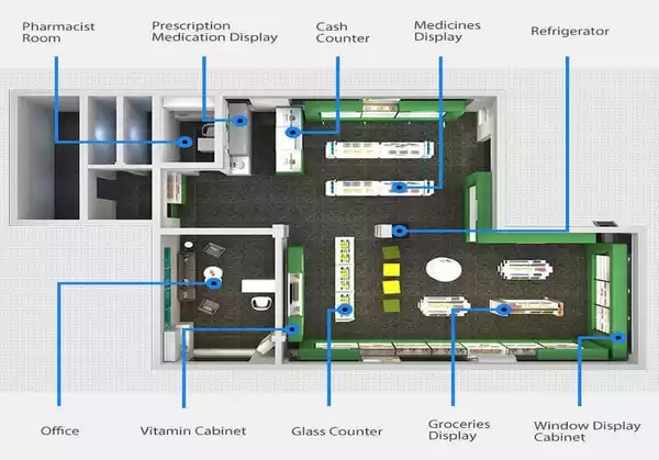 استانداردهای طراحی داروخانه