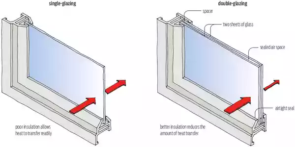 پروفیل پنجره دو جداره آلومینیومی ترمال بریک