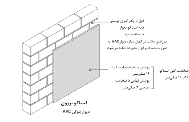 اتصال نما به دیوار AAC