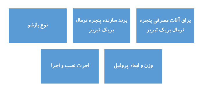پنجره ترمال بریک تبریز