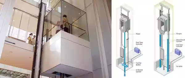 تفاوت قیمت آسانسور هیدرولیک و کششی