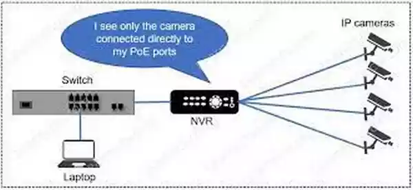 قیمت nvr هایک ویژن