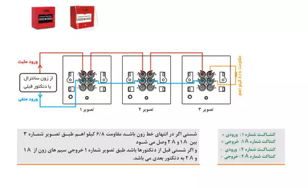 نقشه سیستم اعلام حریق زیتکس