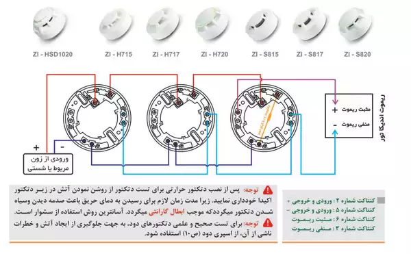 نقشه سیستم اعلام حریق زیتکس