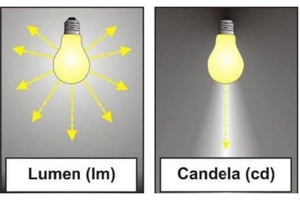 مقایسه لومن و کاندلا برای نورپردازی نما ساده