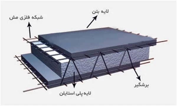 ابعاد تری دی پانل