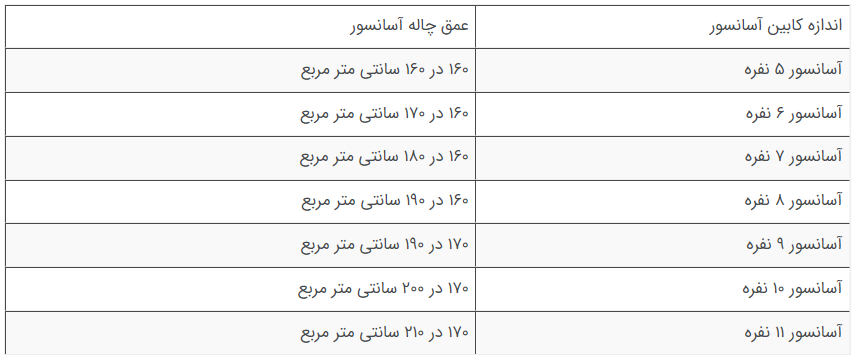 جدول ابعاد چاله آسانسور