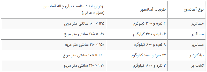 جدول ابعاد چاله آسانسور