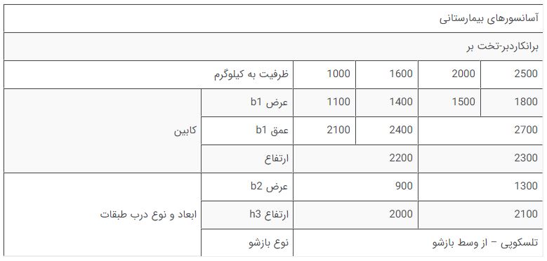 جدول ظرفیت آسانسور