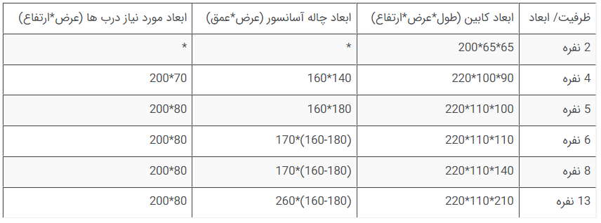 جدول ابعاد چاله آسانسور