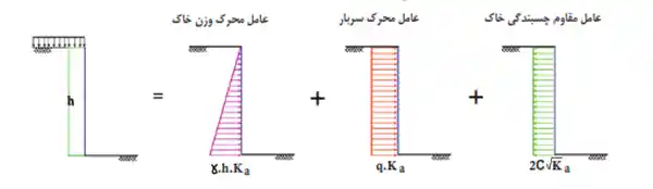 گودبرداری چیست