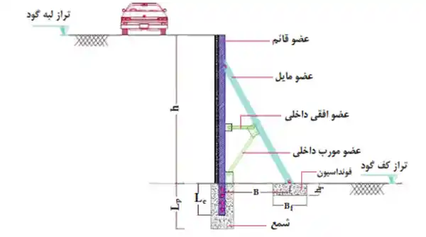 گودبرداری چیست