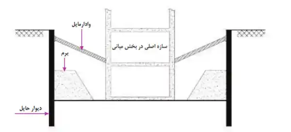 گودبرداری چیست