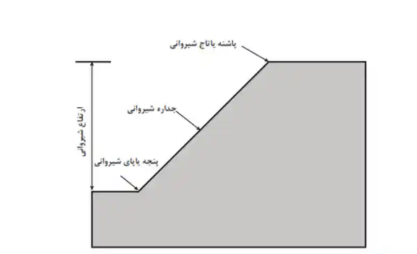 گودبرداری چیست