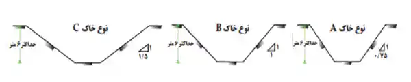 گودبرداری چیست