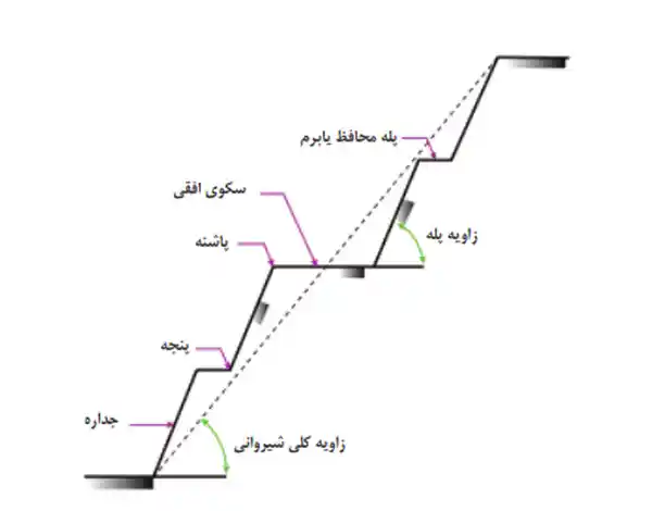 گودبرداری چیست