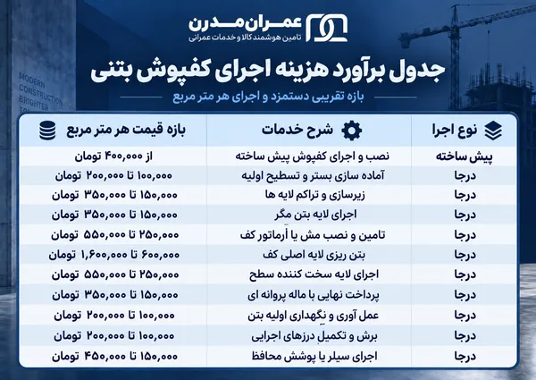 قیمت اجرای کفپوش بتنی