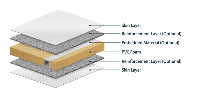 ساندویچ پانل pvc