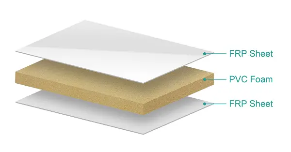 ساندویچ پانل pvc